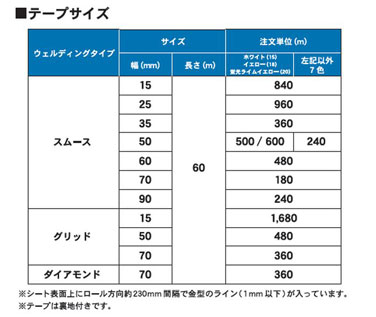 テープサイズ