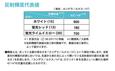 反射輝度代表値